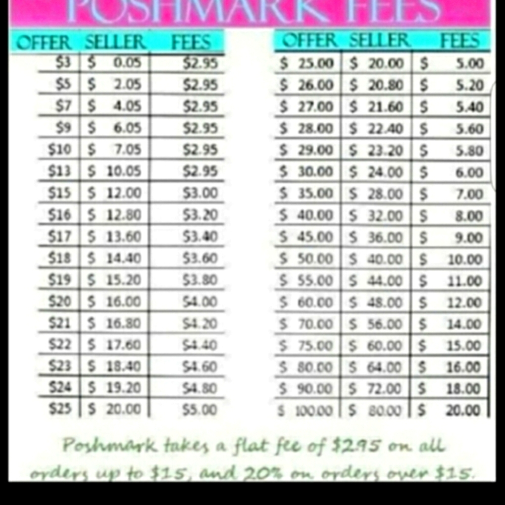 Sellers poshmark fees